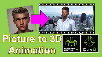 Make Yourself into 3D Animation - iClone & Character Creator Tutorial #iclone #cc4 #3danimation