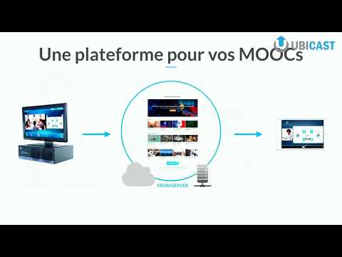 Vos MOOCs avec UbiCast