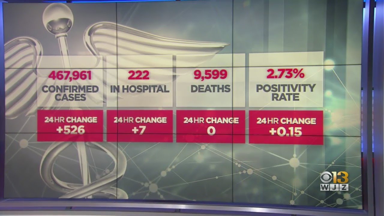 COVID-19 In Maryland: July 30, 2021 (Noon Update)