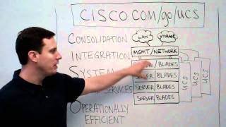 Cisco UCS - Overview #2