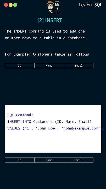 How to Use the INSERT Command in SQL | Short Video Series on SQL ...