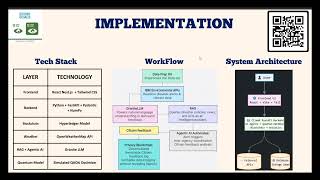 Climax : AI Powered, Privacy First -- Disaster Prediction And Resilience Platform PPT And DEMO