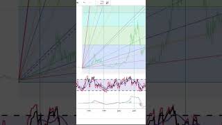 Basics to Investing - Hologic, Inc. HOLX Stock Charts  Shorts #0213 #SHORTS
