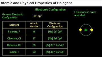 2. 12C07.5 CV2 Part 1 Atomic and Physical properties of halogens