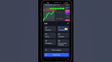 How to add TrandingView Indicator on chart #stockmarket #trading #tradingview #stocks #shorts #algo