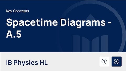 Special Relativity Part III: Spacetime Diagrams [IB Physics HL]
