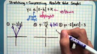Stretching and Compressing Absolute Value Graphs (2-6-3)