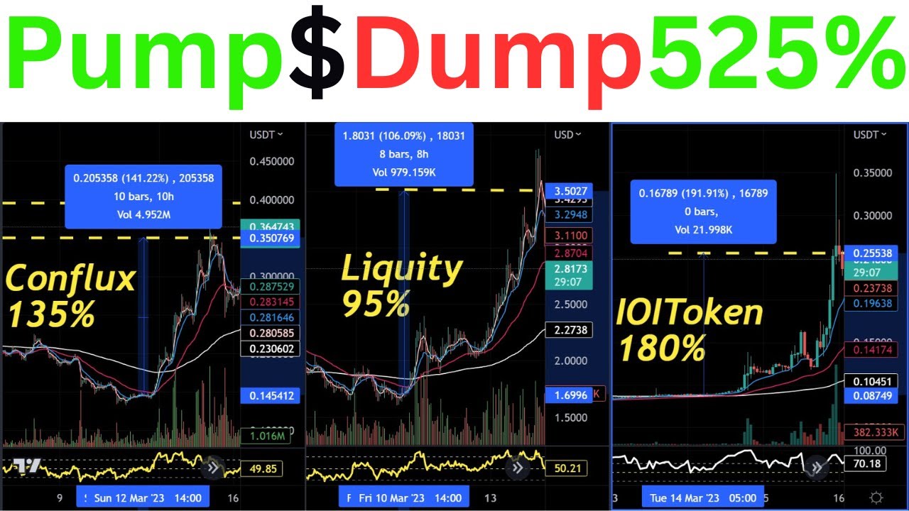 Trade Altcoins 525% Bitcoin News VODRA 125% 😆 IOI Token Conflux Liquity Kava TomoChain