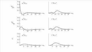 Hydrogen 6: Radial distribution functions