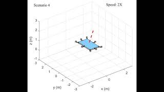 Fully Decentralized Controller for Multi-Robot Collective Transport in Space Applications