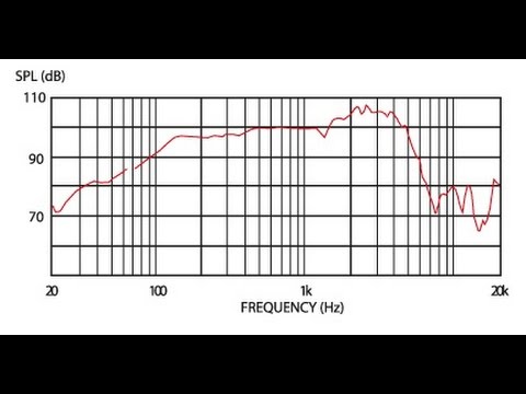 What Studio Monitor Frequency Response