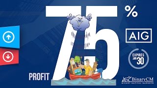 Major floods = Major payouts for Insurance Giant AIG! Are natural disasters, your kind of trade?