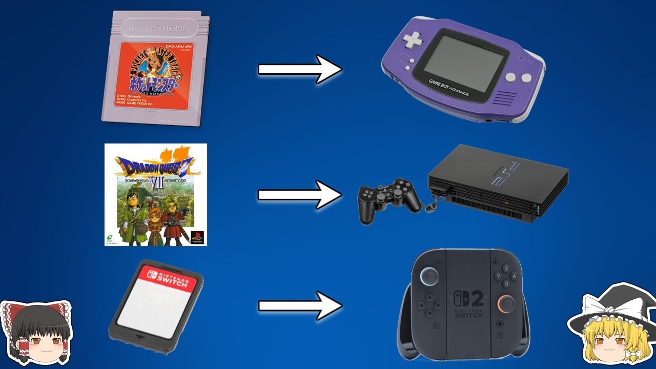 なぜ新しいゲーム機で昔のゲームソフトが動くのか【ゆっくり解説