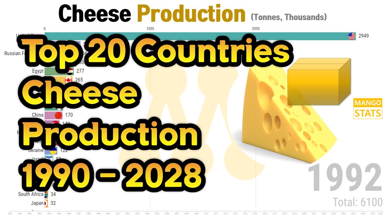 Top 20 Country by Cheese Production (1990 - 2028) | 치즈 생산 상위 국가 순위