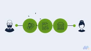 Explainer video for Commodity Exchange Platform (Minimax videos)