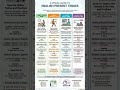 tenses short notes complete tenses short notes