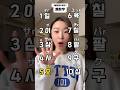 【🇰🇷韓国語の数字‼️】#韓国語 #韓国語勉強 #韓国語学習 #韓国ドラマ #韓国語レッスン #한국어 #일본어