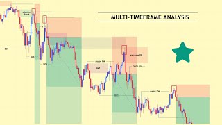 Part 10  True Smc Topdown Analysis 