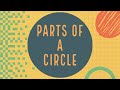 Name the parts of a circle  geometry