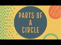 Understanding Parts of a Circle