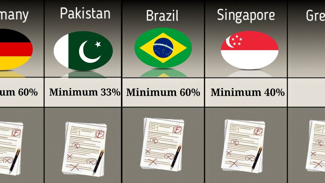 Pass Mark Out Of 100 From Different Countries YouTube pass-mark-out-of-100-from-different-countries-youtube
