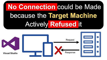 No Connection could be made because the Target Machine actively Refused it | 0x274d Error in ASP.NET