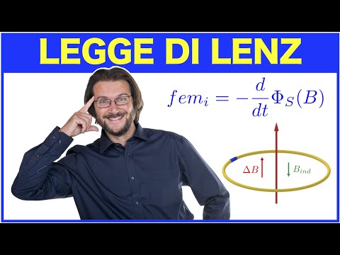 Legge di Lenz