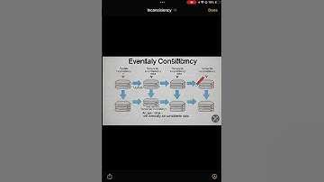 “What is Eventual Consistency? Simplified!