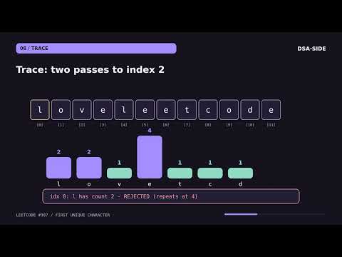 First Unique Character: Count First, Find Second | LeetCode 387