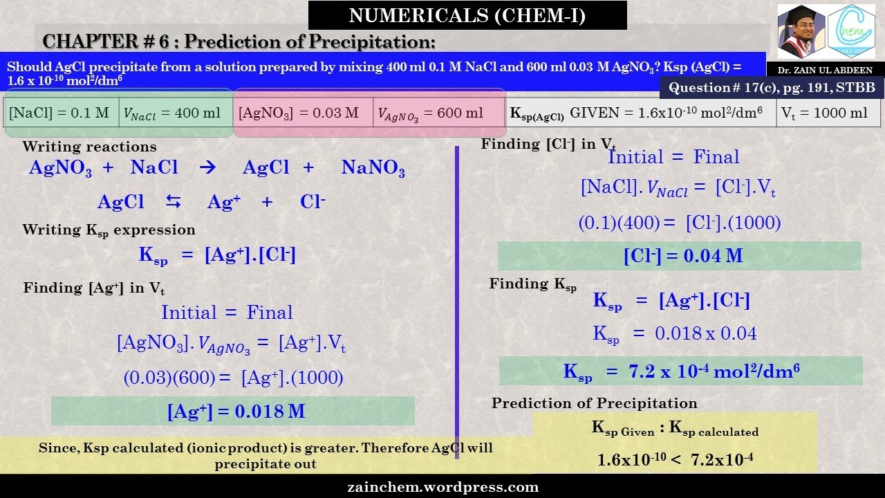 predicting precipitate predicting precipitate
