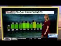 Ashley's Friday Morning Forecast