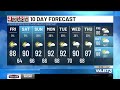 Ashley's Friday Morning Forecast