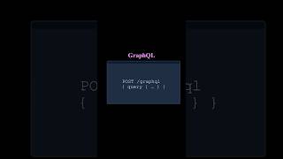 GraphQl Explained