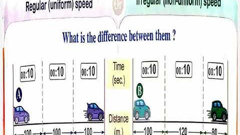 Motion in one direction. Part 2