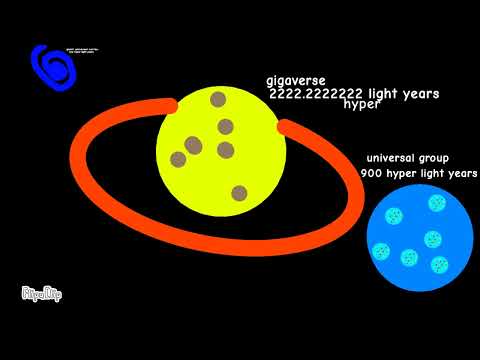 Beyond the universe size comparison