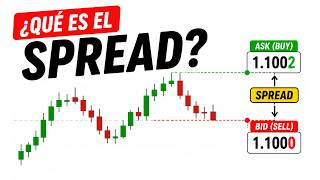 ¿QUE ES EL SPREAD? | ✅ Curso de Trading