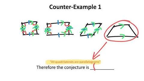Conjectures and Counter-Examples Part 1