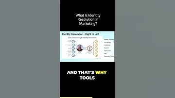 Unlocking Anonymous Leads: Identity Resolution in Marketing Cloud & Salesforce #salesforce