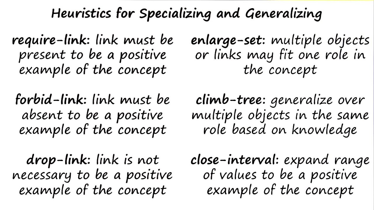 Heuristics for Concept Learning - Georgia Tech - KBAI: Part 2 - YouTube