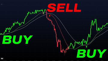 This 1 Minute Scalping Strategy is Surprisingly Profitable