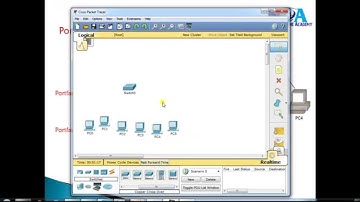 CCNA Routing & Switching: Spaning tree portfast