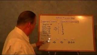 SIPOC Process Map