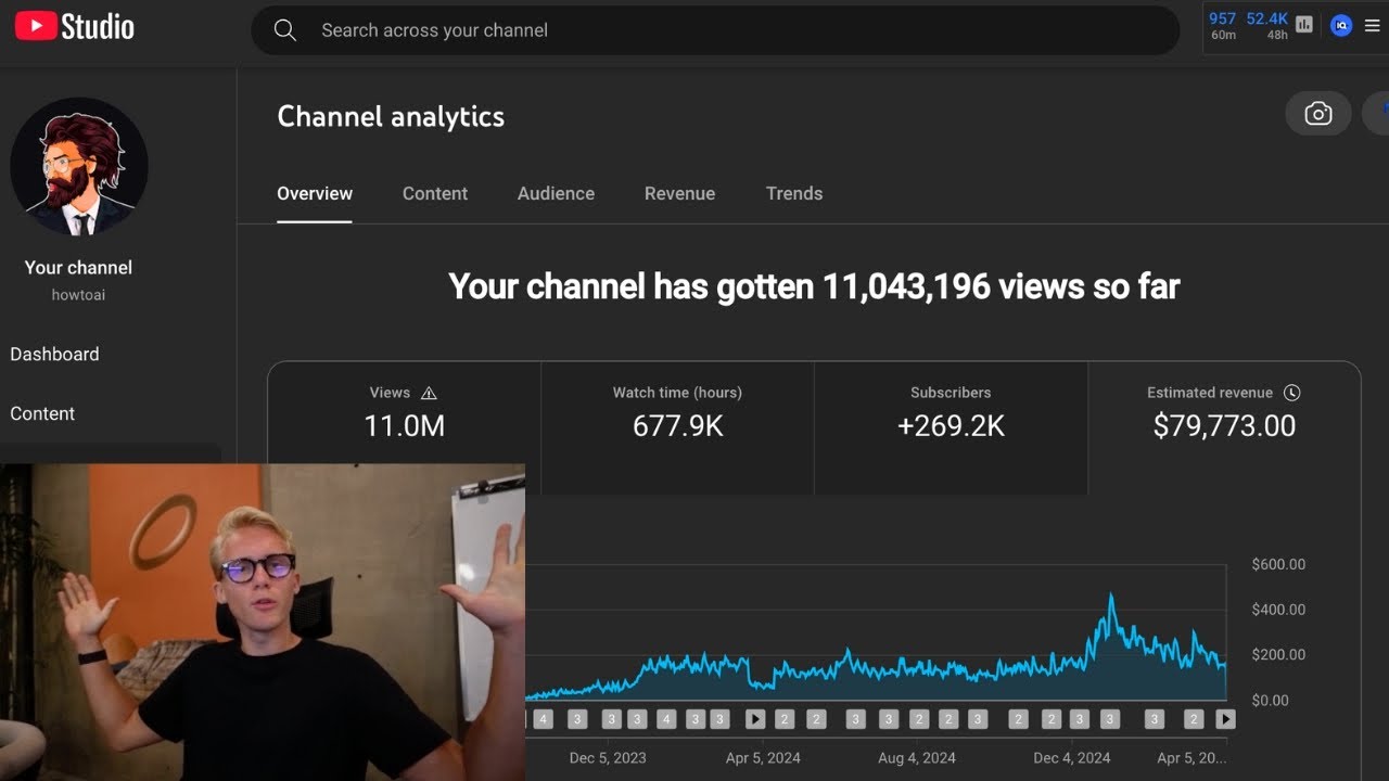 how I blew up a faceless youtube channel to $1,500,000+ at 20 years old