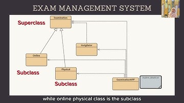 Group project CSC186 OBJECT-ORIENTED PROGRAMMING (EXAM MANAGEMENT SYSTEM)