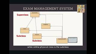Group project CSC186 OBJECT-ORIENTED PROGRAMMING (EXAM MANAGEMENT SYSTEM)