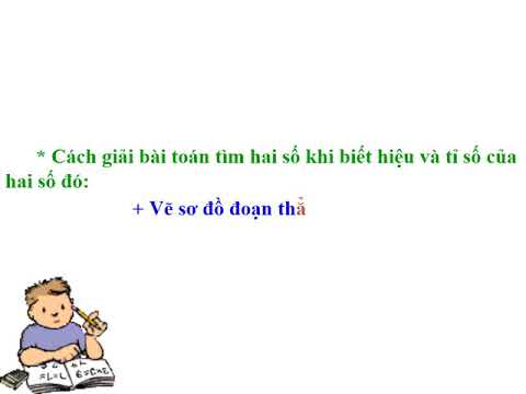 Toán Khối 4: Tìm hai số khi biết hiệu và tỉ số của hai số đó