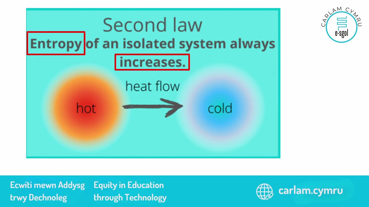 Unit 3.7 - Entropy and feasibility of reaction
