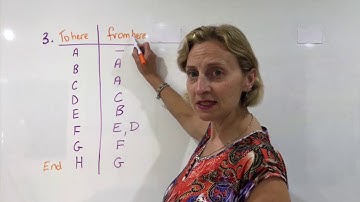 Networks  Activity Charts Part 1 by Heidi Postle