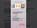 Ascites Explained in Hindi | जलोदर Causes, Symptoms &amp; Complete Treatment Guide #pharmacy #medicine
