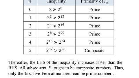 How Many Prime Fermat Numbers?